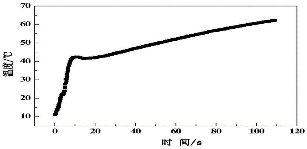 High-temperature-resistant coating structure for steel structure surface and applications thereof