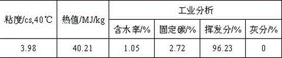 Junked-tire fluidized gasification device and junked-tire fluidized gasification method based on blast furnace slag waste heat utilization