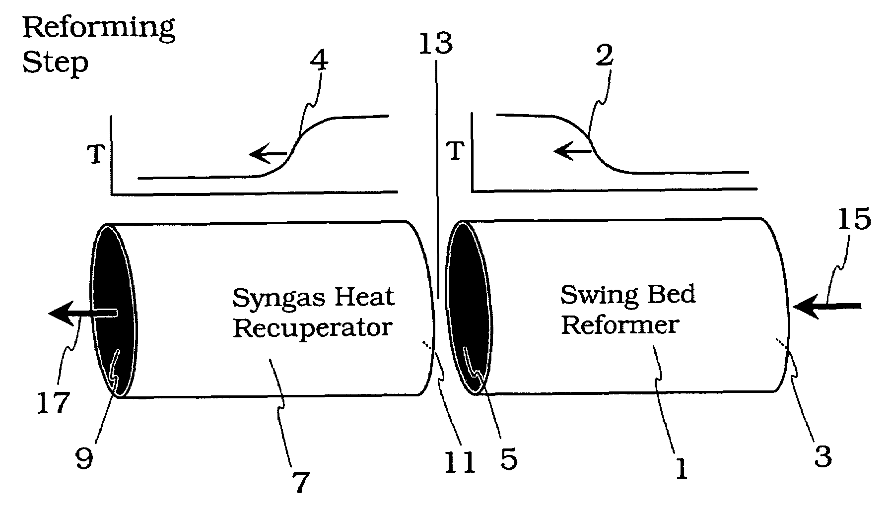 Controlled combustion for regenerative reactors