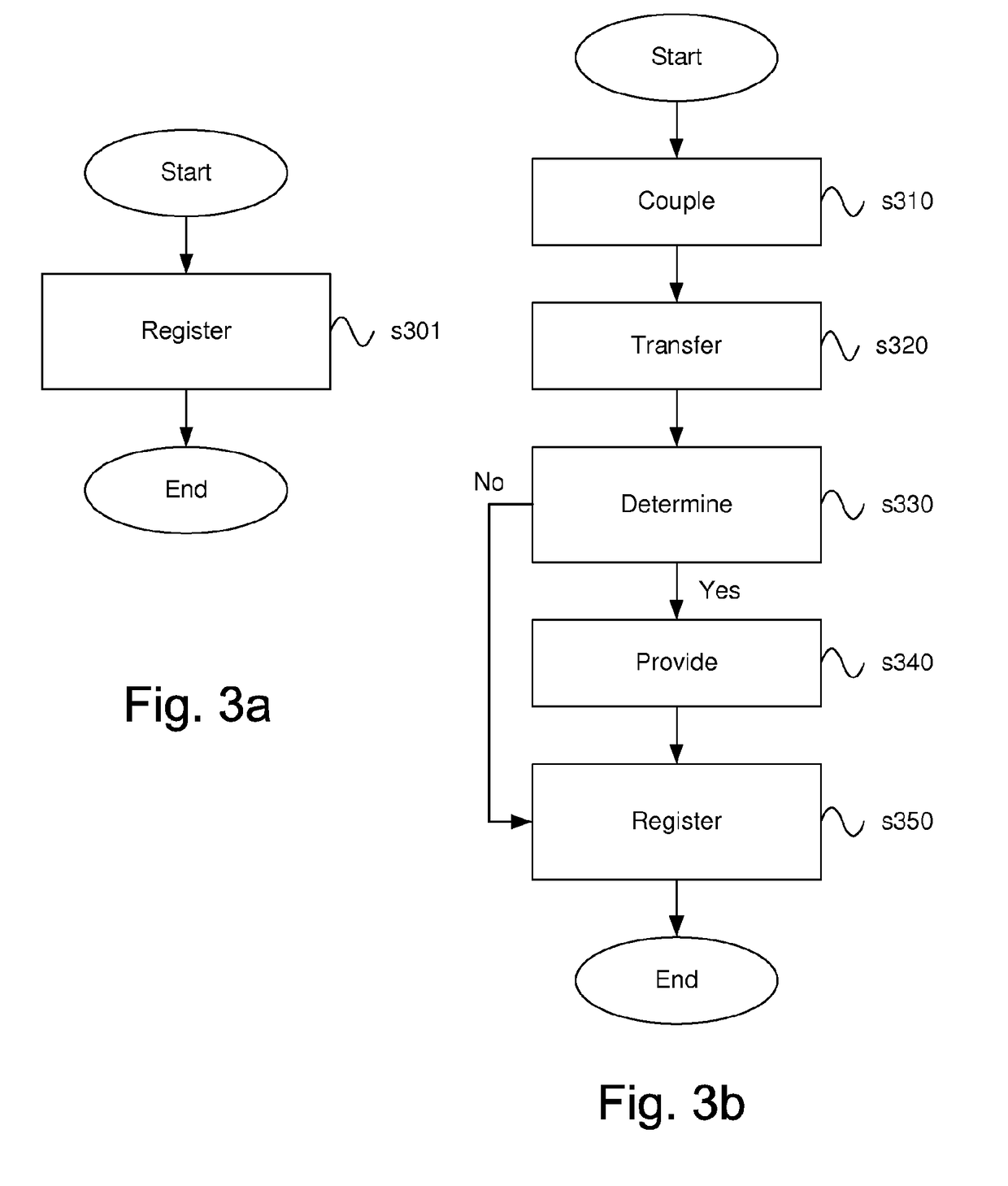 System and method pertaining to braking of a vehicle combination which comprises a tractor vehicle with a towed vehicle