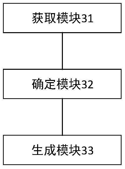 Information processing method and device, equipment and storage medium