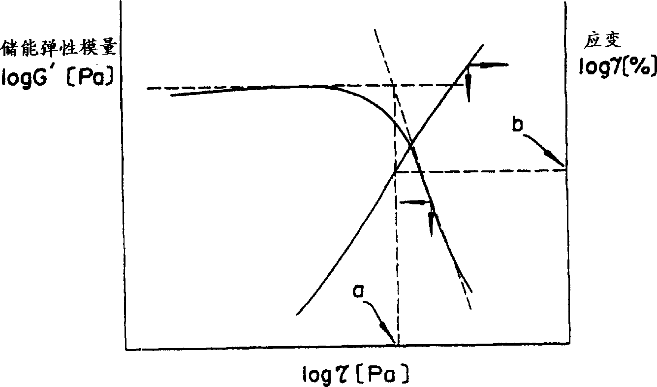 High concn. solid/water slurry and process for producing same