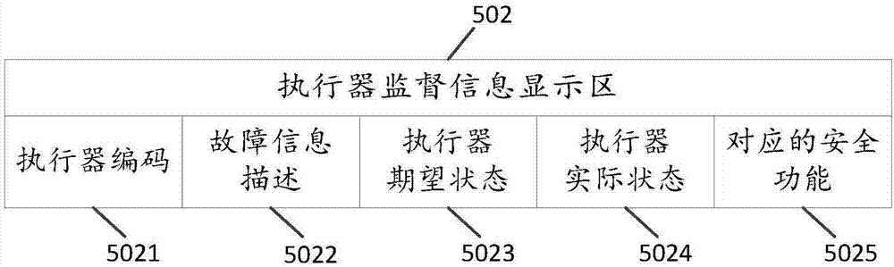 A safety function monitoring system and method integrating first failure and actuator supervision