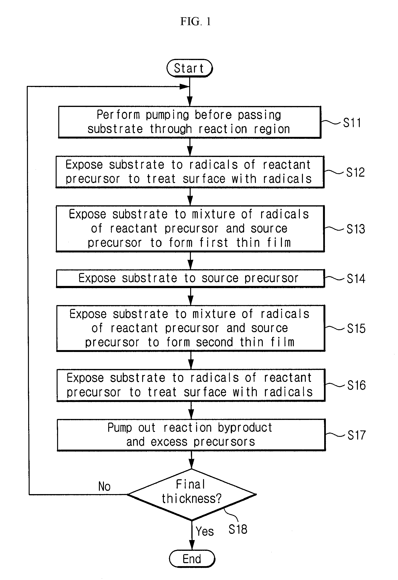 Method for forming thin film using radicals generated by plasma