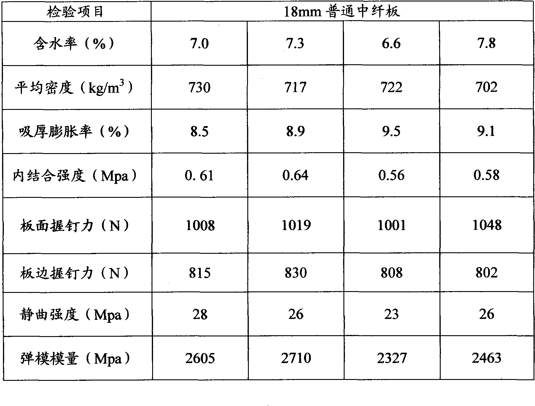 Routing plate processing technique