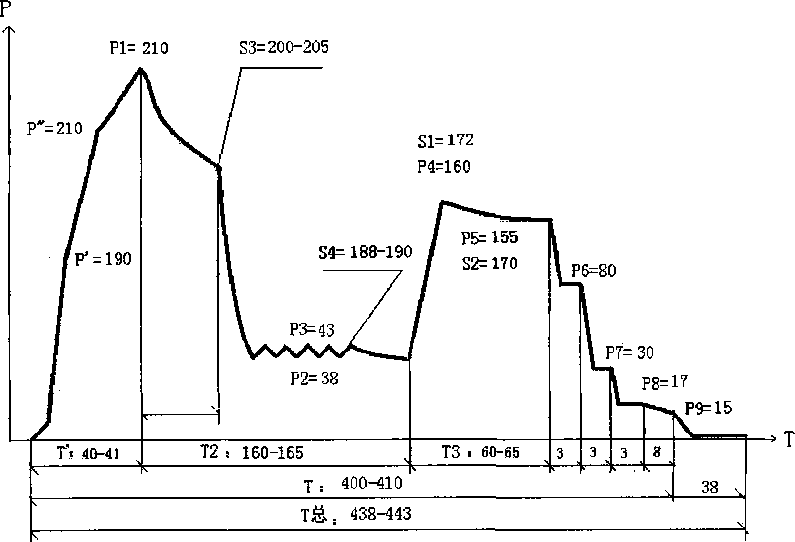 Routing plate processing technique