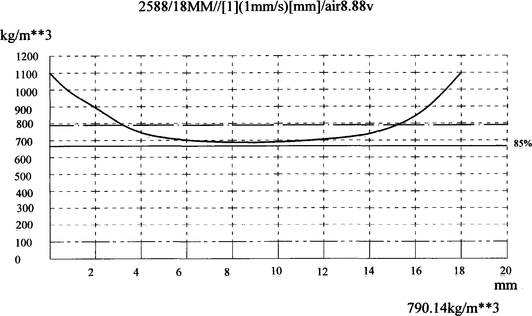 Routing plate processing technique