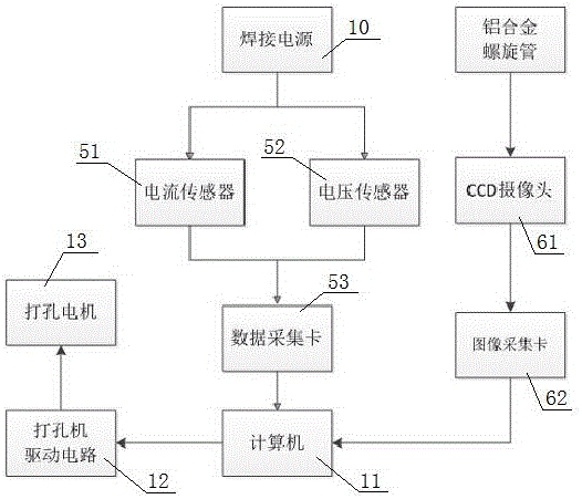 Quality evaluating system for welding parameter of aluminum alloy spiral pipe