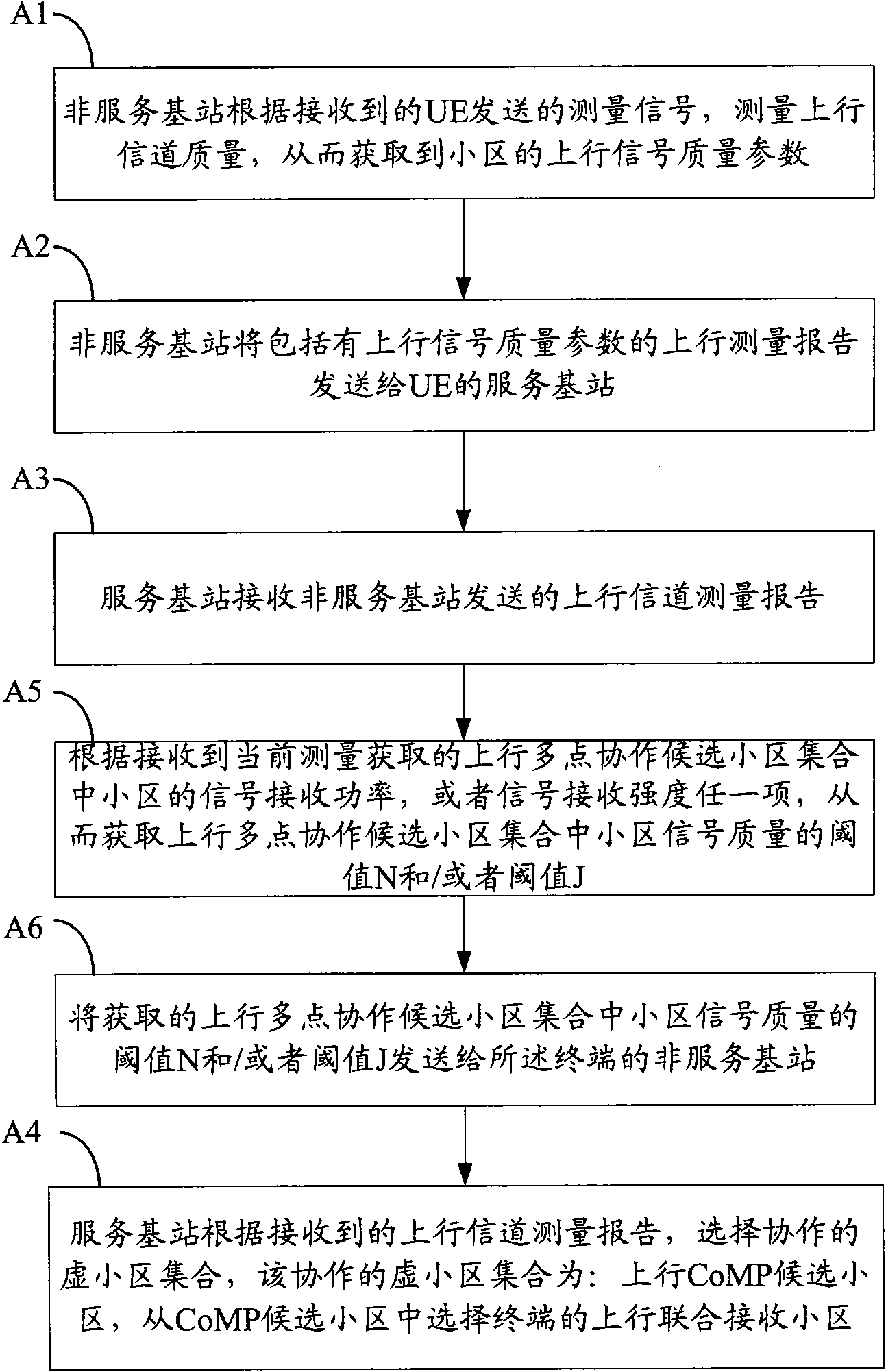 Cell selection method, auxiliary cell selection method, device and communication system