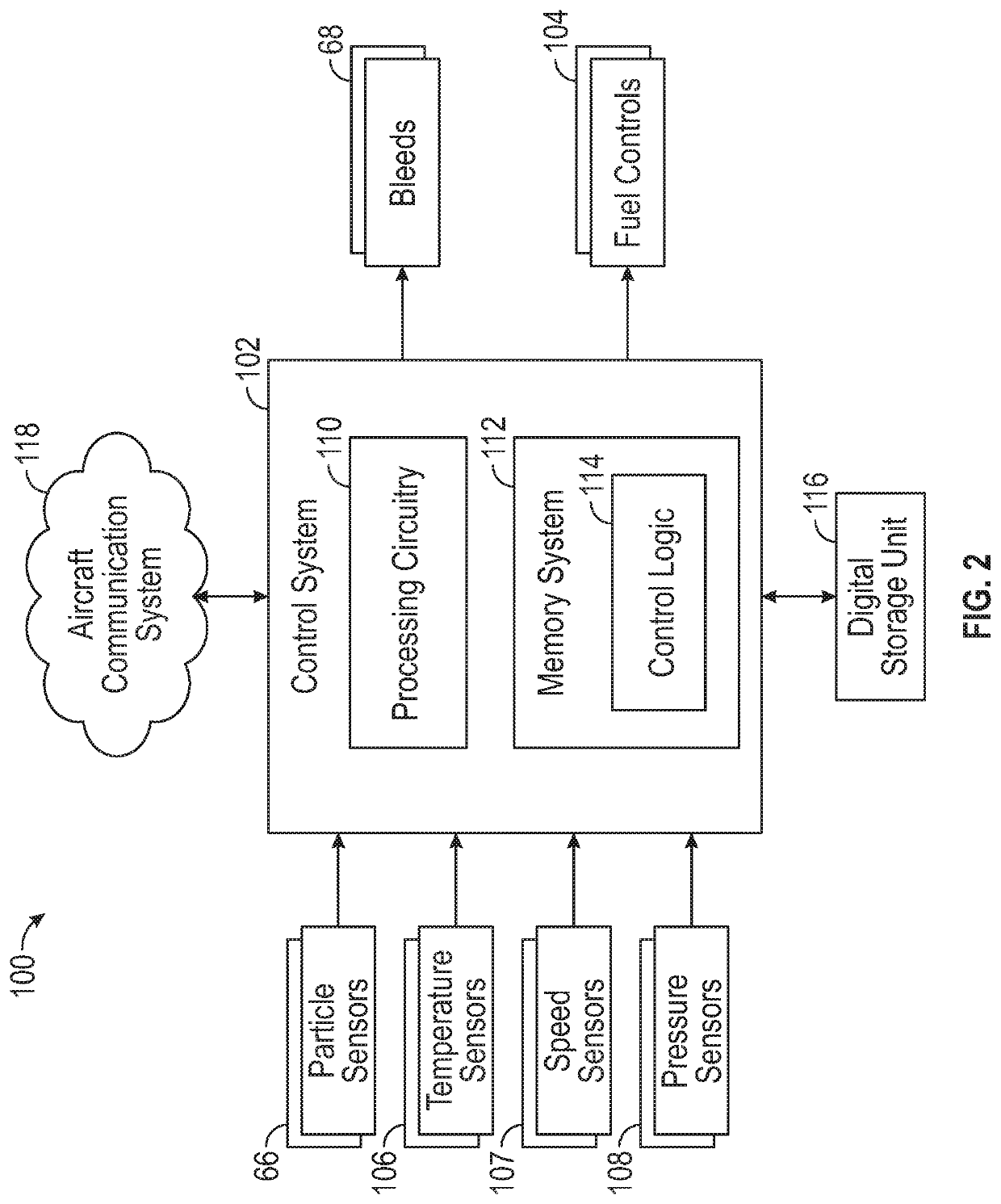 Dirt mitigation in a gas turbine engine