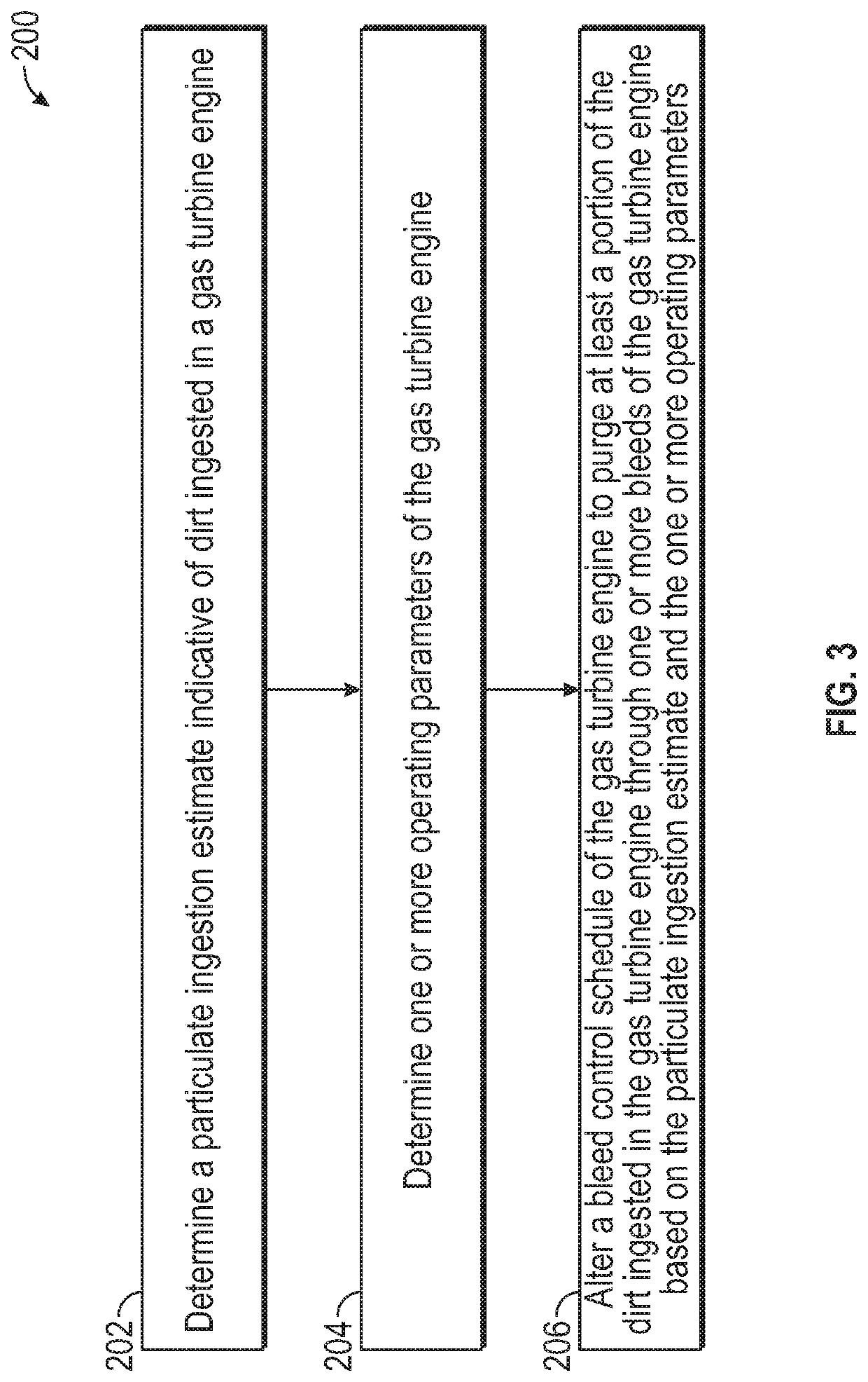 Dirt mitigation in a gas turbine engine