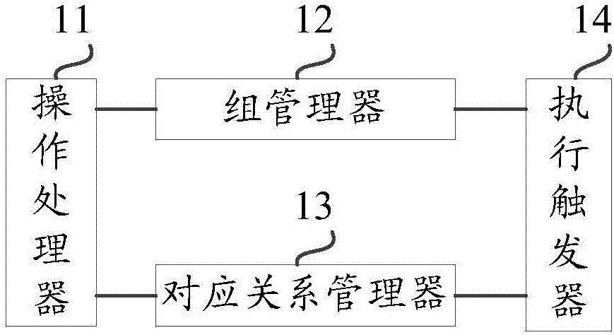 Storage strategy management system