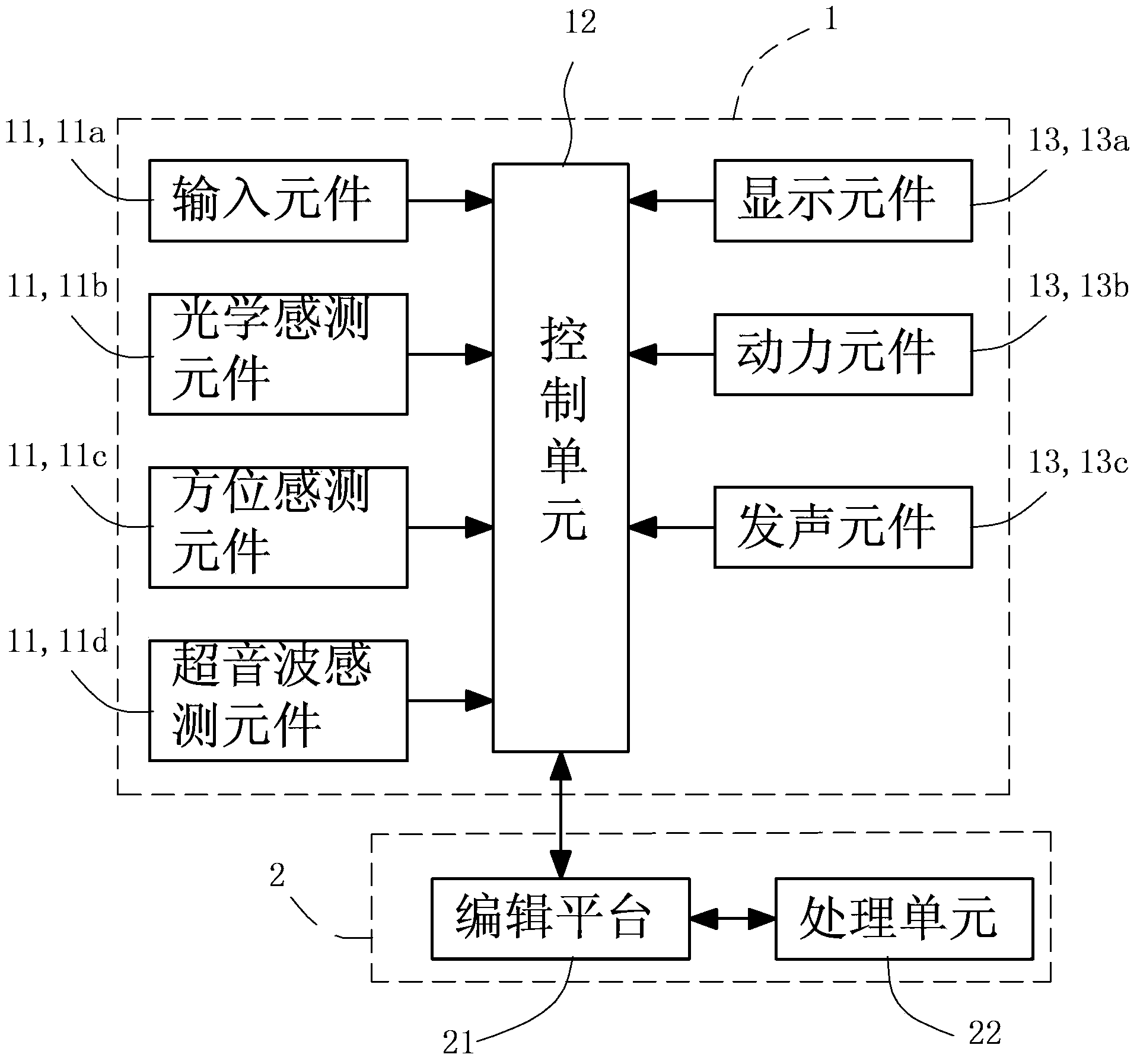 Program developing method for automatic device