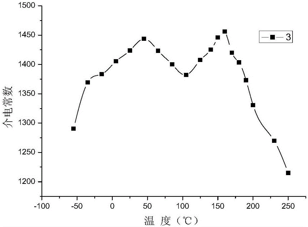 Medium and low sintering temperature stable ceramic capacitor material and preparation method thereof