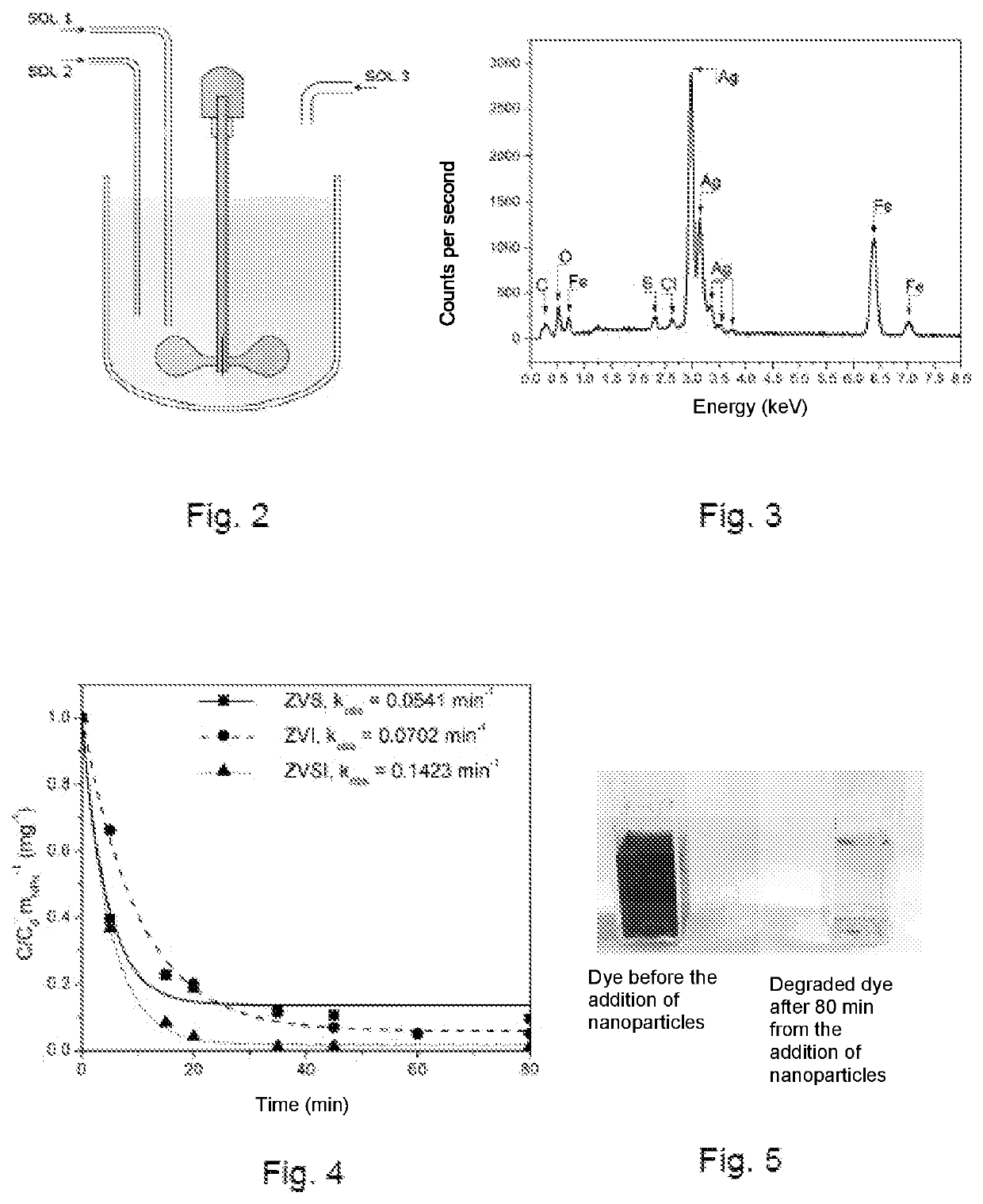 Method for the synthesis of a zero-valent metal micro- and nanoparticles in the presence of a noble metal