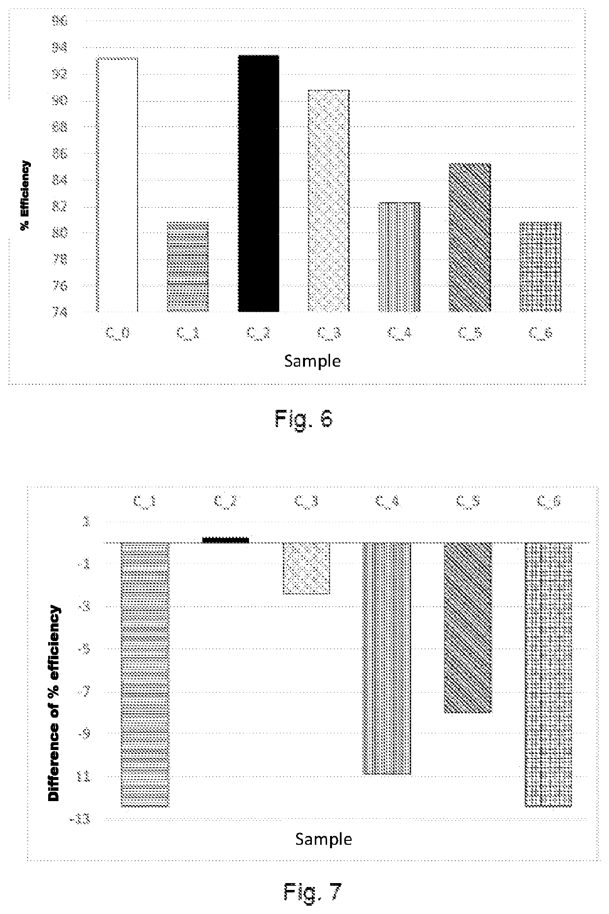 Method for the synthesis of a zero-valent metal micro- and nanoparticles in the presence of a noble metal