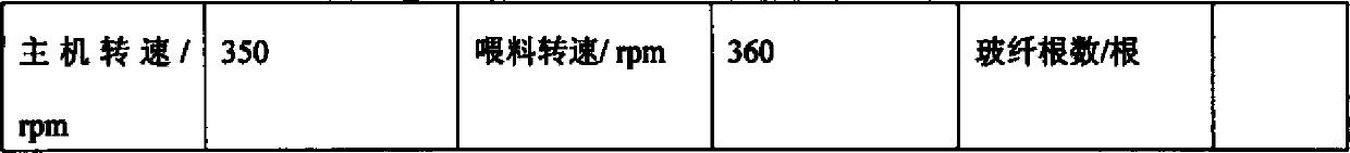 Flame-retardant glass fiber reinforced PA6 (polyamide 6)/PPO (P-Polyphenylene Oxide) alloy material and preparation method thereof