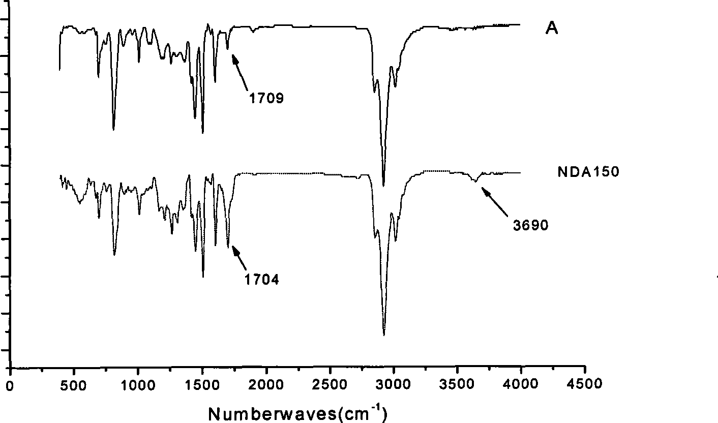 Hydrophobic carbonyl modified superhigh crosslinked adsorption resin as well as synthetic method and application thereof