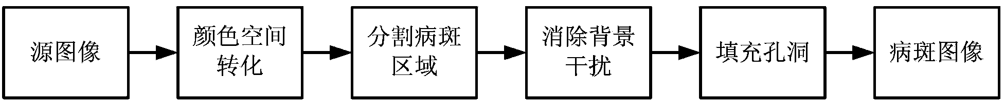 Method for detecting diseases of crop leaves