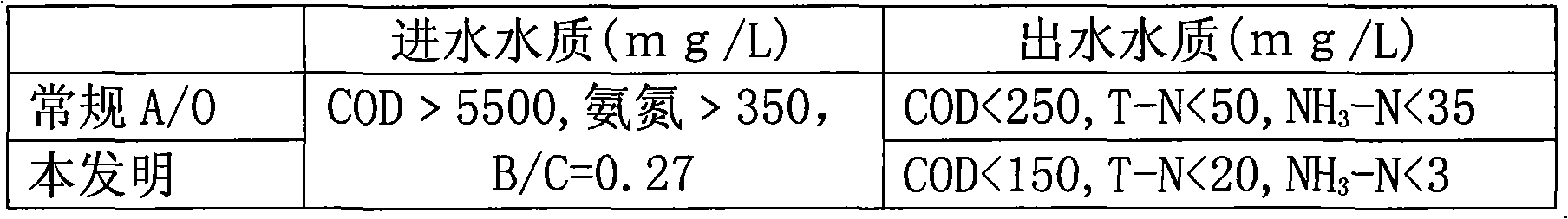 Method for removing total nitrogen by using microorganism