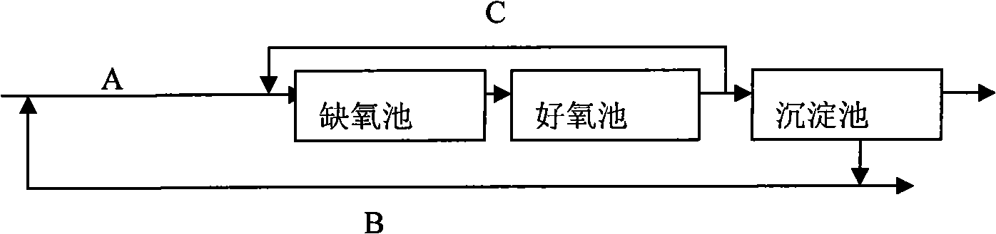 Method for removing total nitrogen by using microorganism