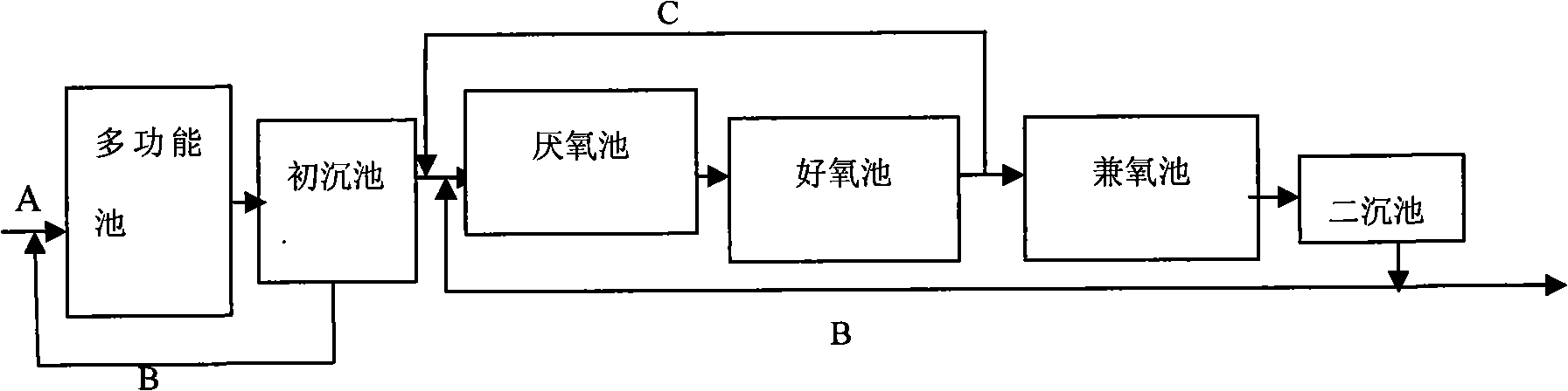 Method for removing total nitrogen by using microorganism