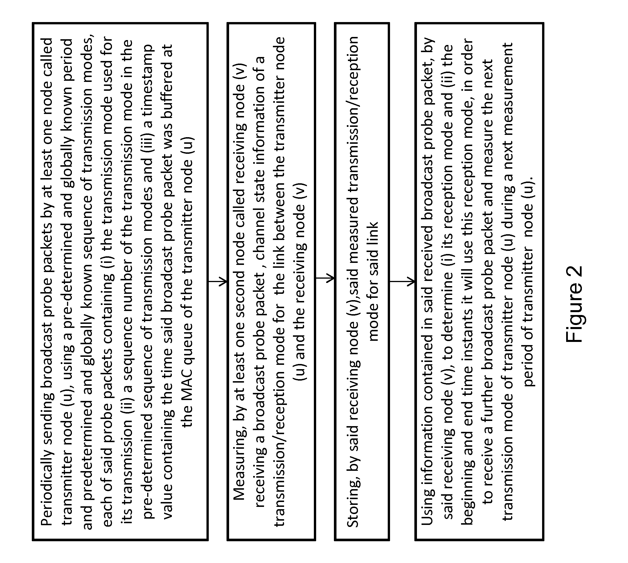 Method for channel state measurement in multi-mode multi-hop wireless networks