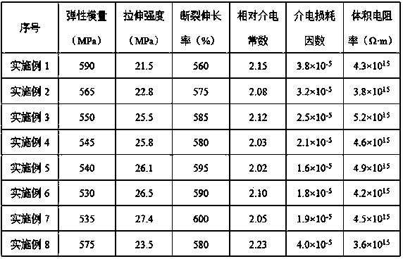 Heatproof antifouling superhigh voltage insulation material and preparation method thereof