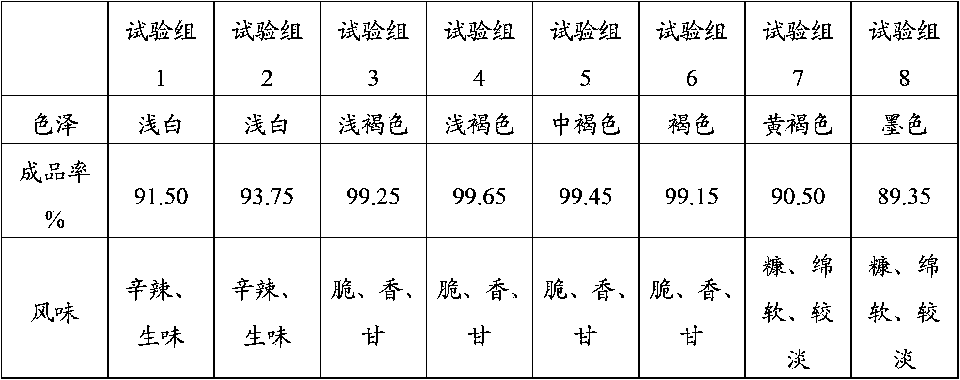 Method for producing dried turnip