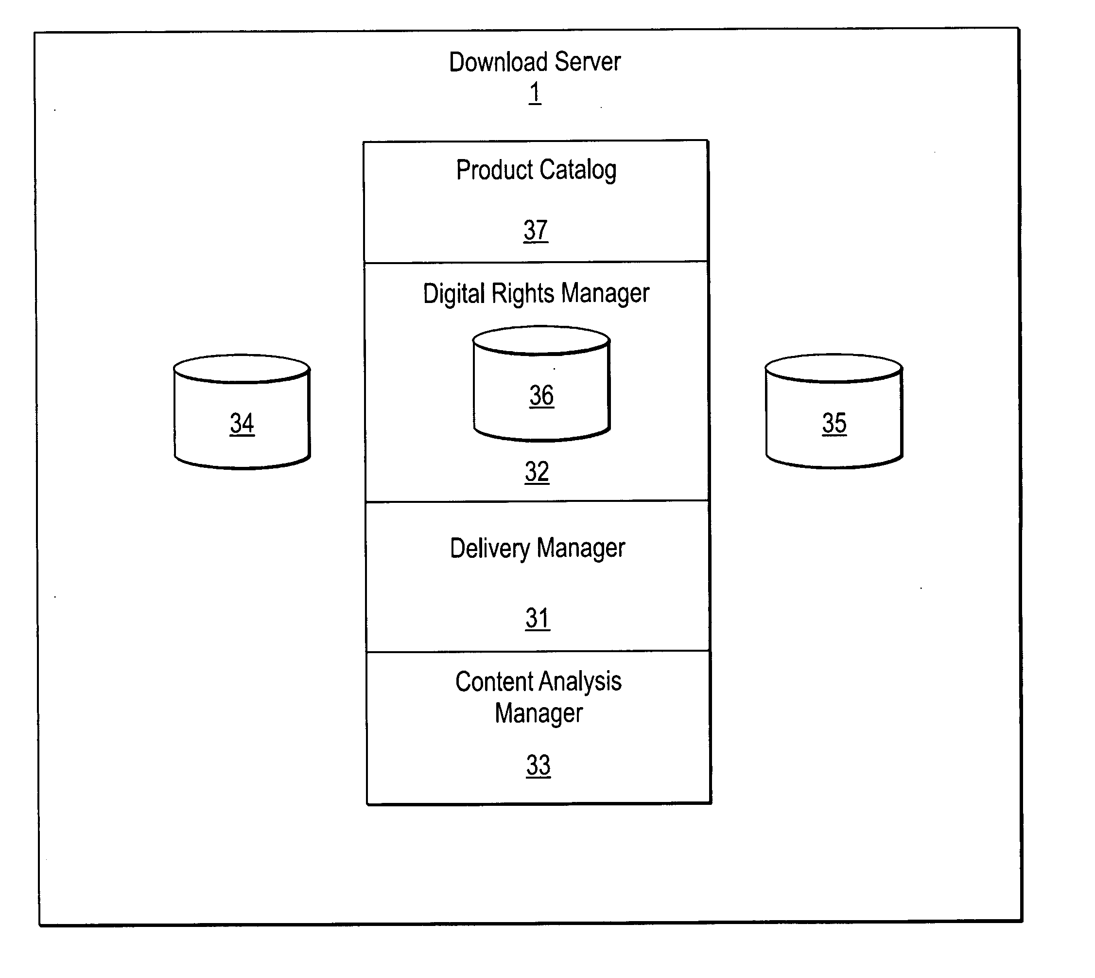 Federated download of digital content to wireless devices