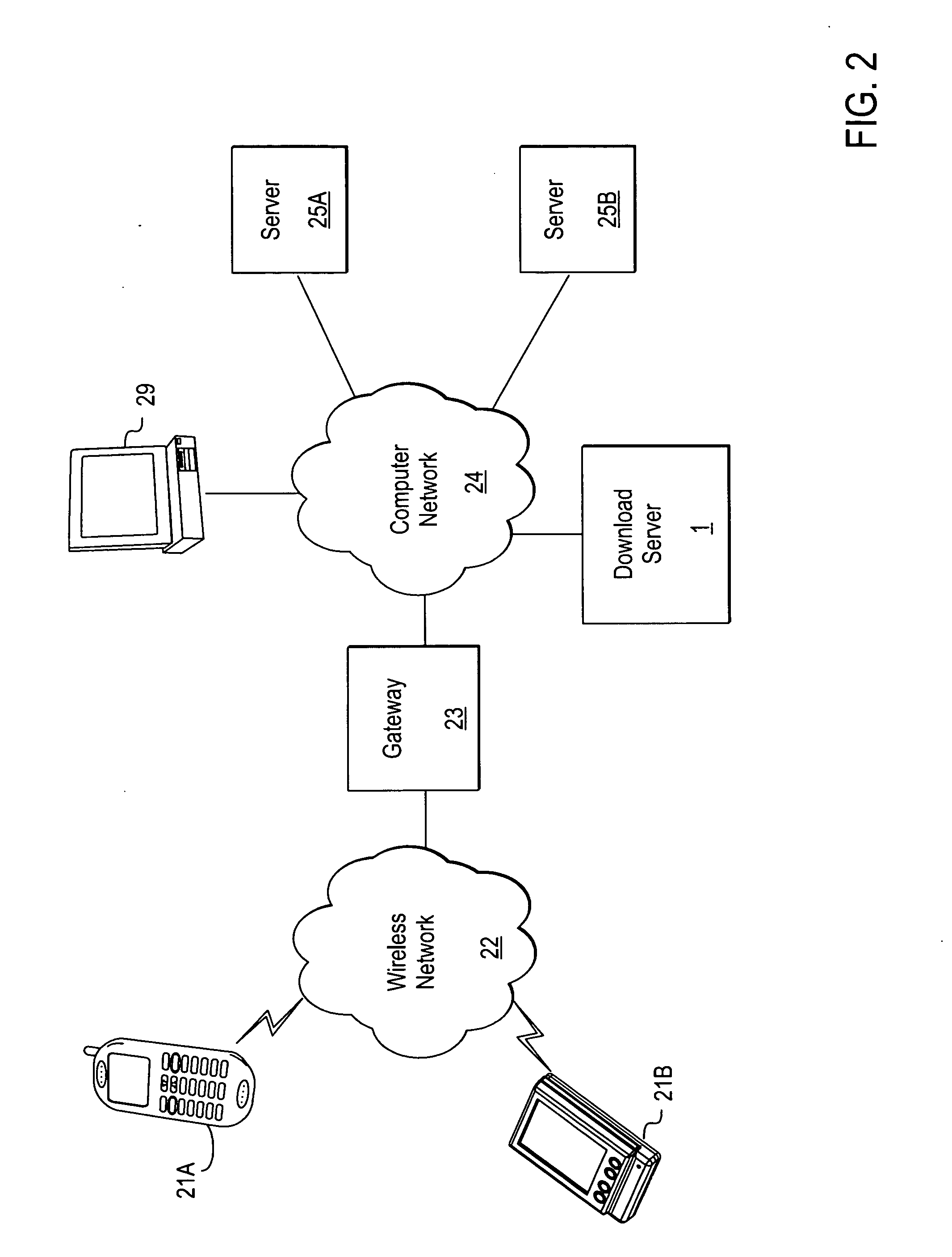 Federated download of digital content to wireless devices