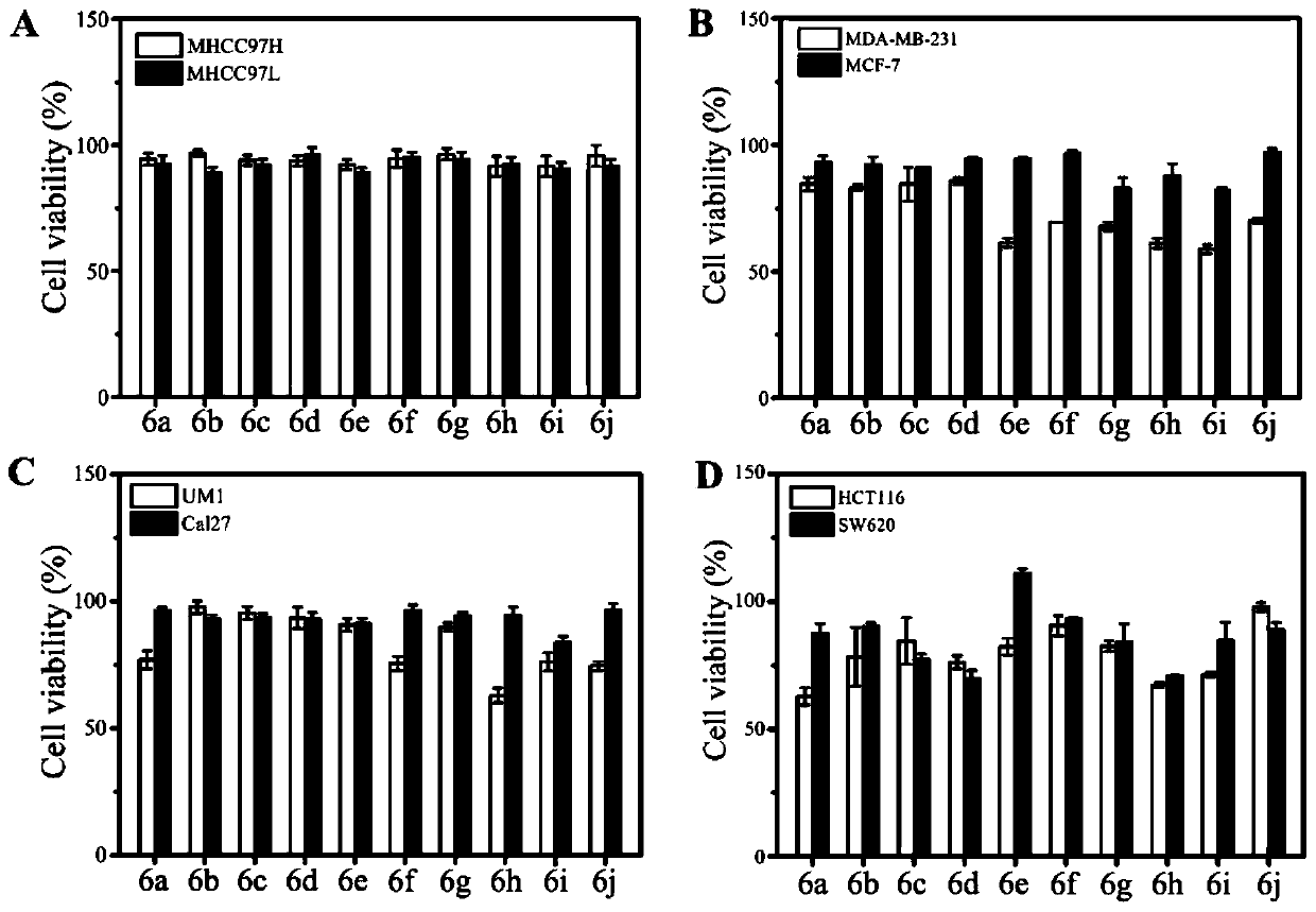 N-heterocyclic condensed tryptamine-beta-lactam derivative as well as preparation method and application thereof