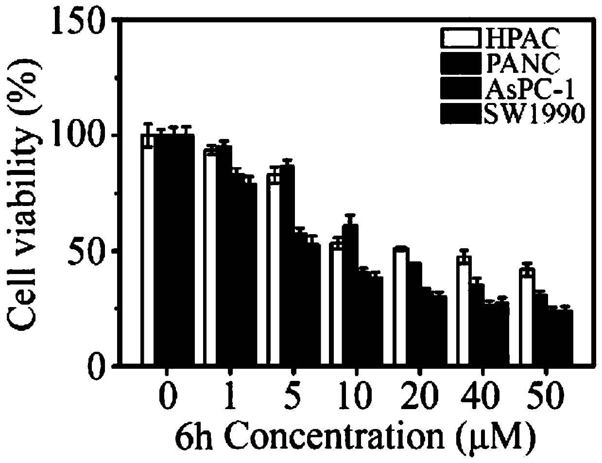 N-heterocyclic condensed tryptamine-beta-lactam derivative as well as preparation method and application thereof