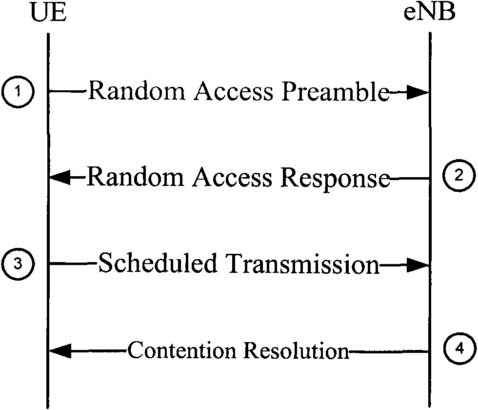 Method and device for assigning RNTI (Radio Network Temporary Identifier) in carrier aggregation system