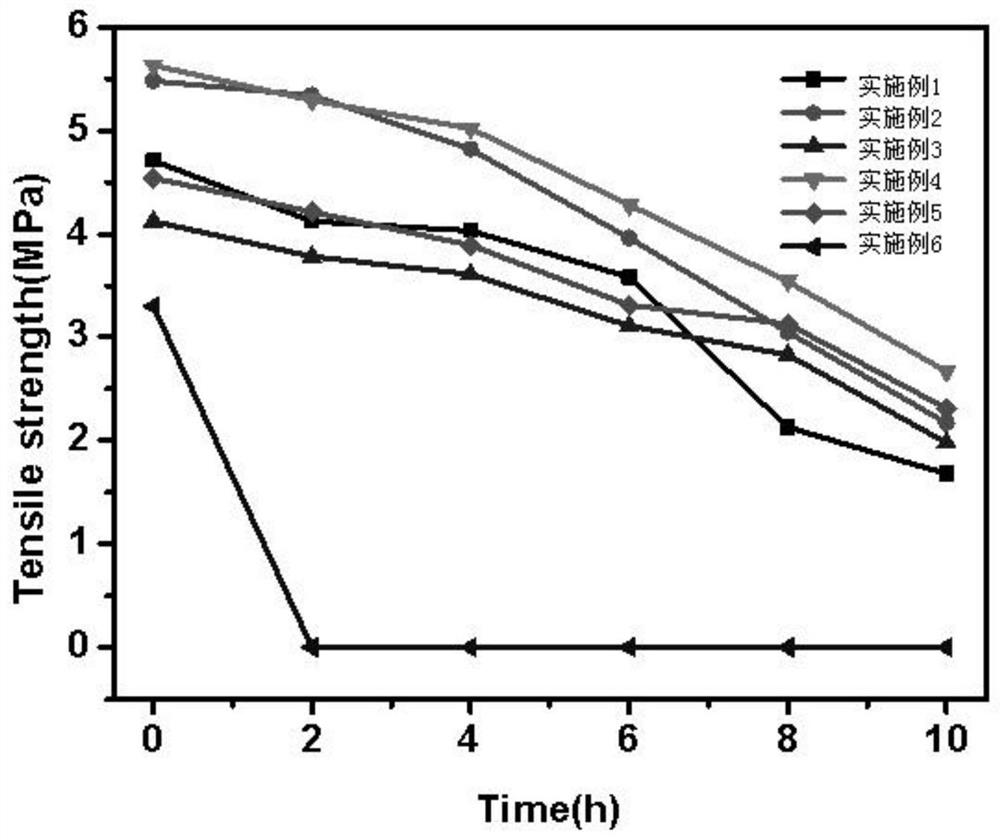 Waterproof starch film taking biodegradable polyurethane as coating and preparation method of waterproof starch film