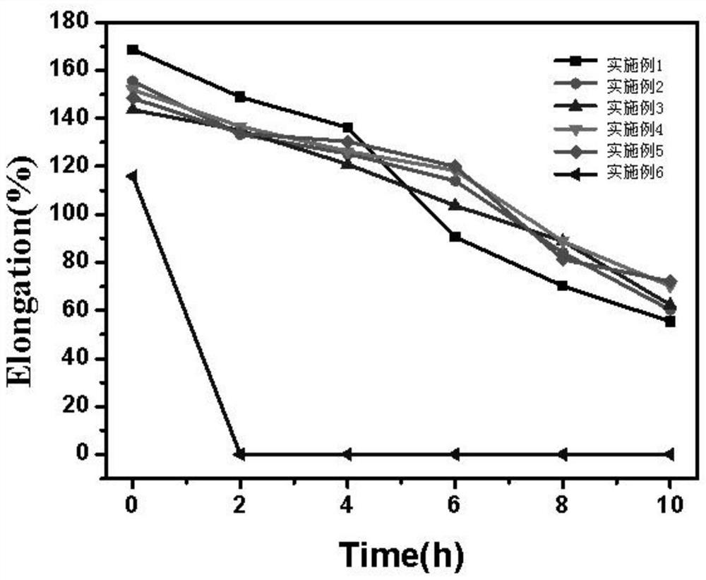 Waterproof starch film taking biodegradable polyurethane as coating and preparation method of waterproof starch film