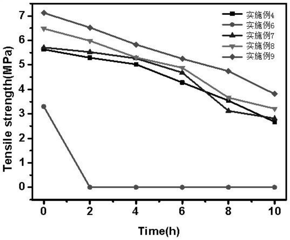 Waterproof starch film taking biodegradable polyurethane as coating and preparation method of waterproof starch film