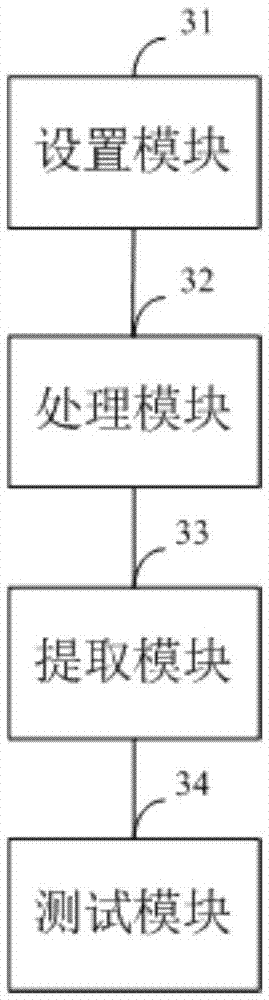 Test method and device