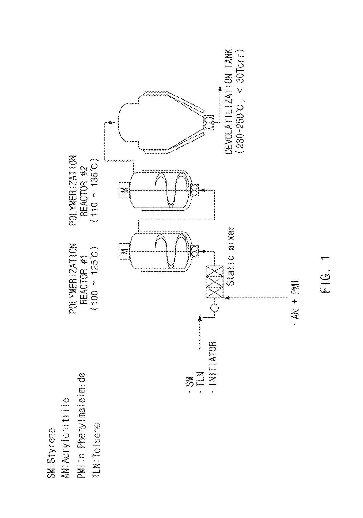 Styrene-acrylonitrile resin with high thermal resistance and method for producing the same