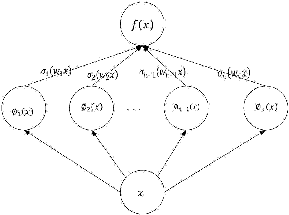 Activation function generation method of neural network model