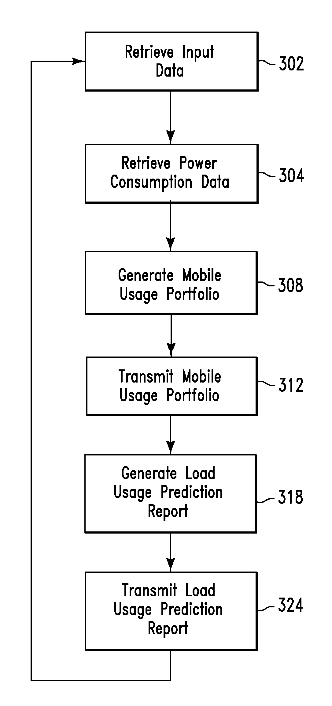 Power profile management method and system