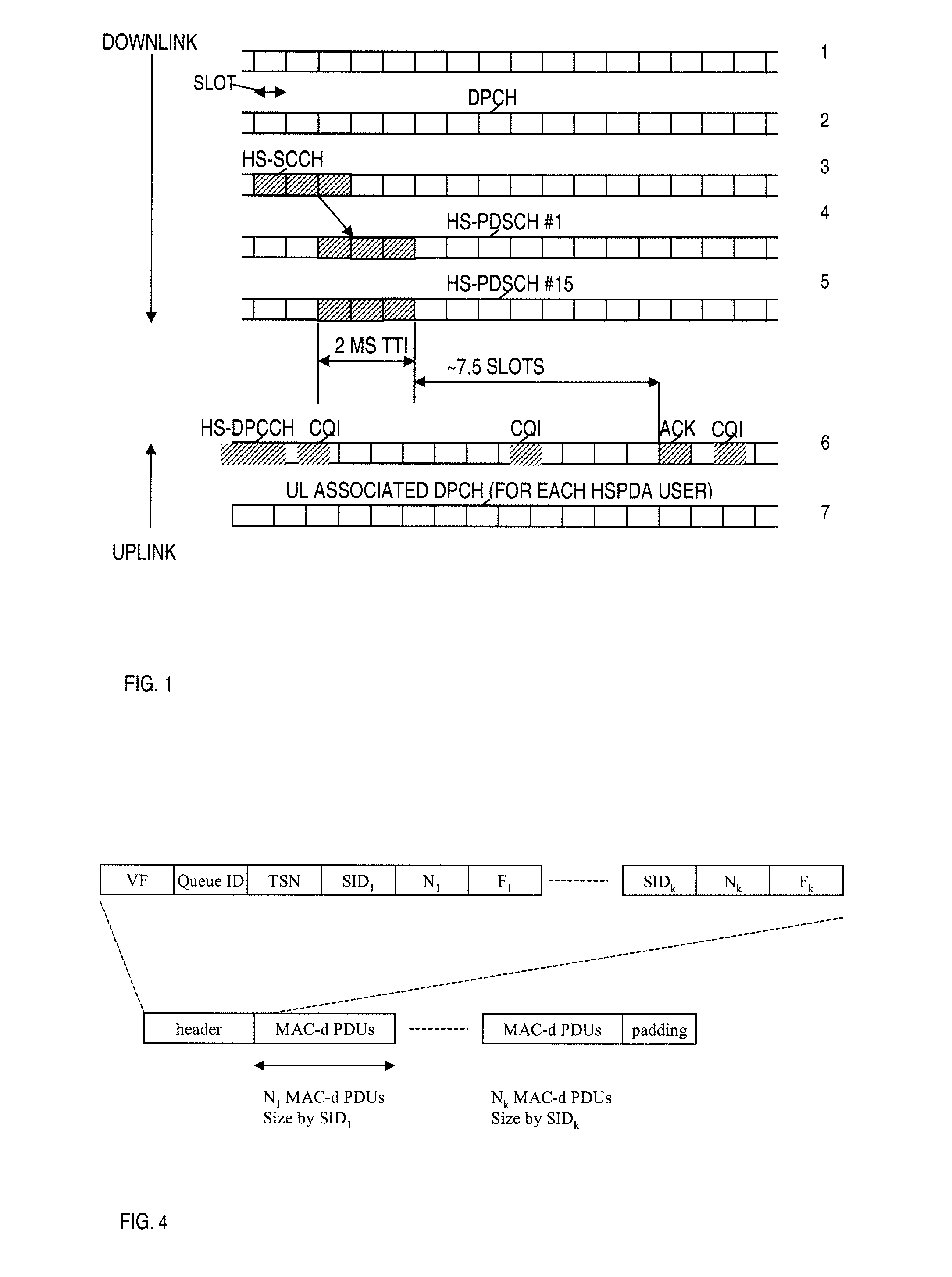 Next data indicator handling