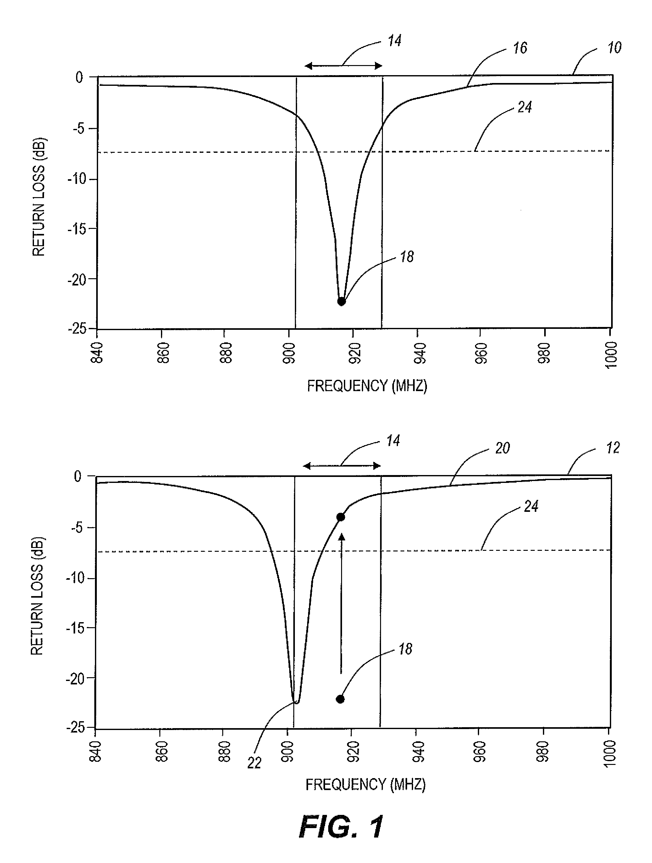 Passive RFID triggering systems and methods using antenna reverse power detection