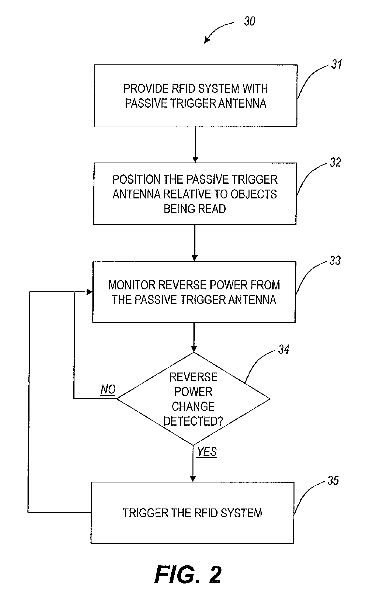 Passive RFID triggering systems and methods using antenna reverse power detection