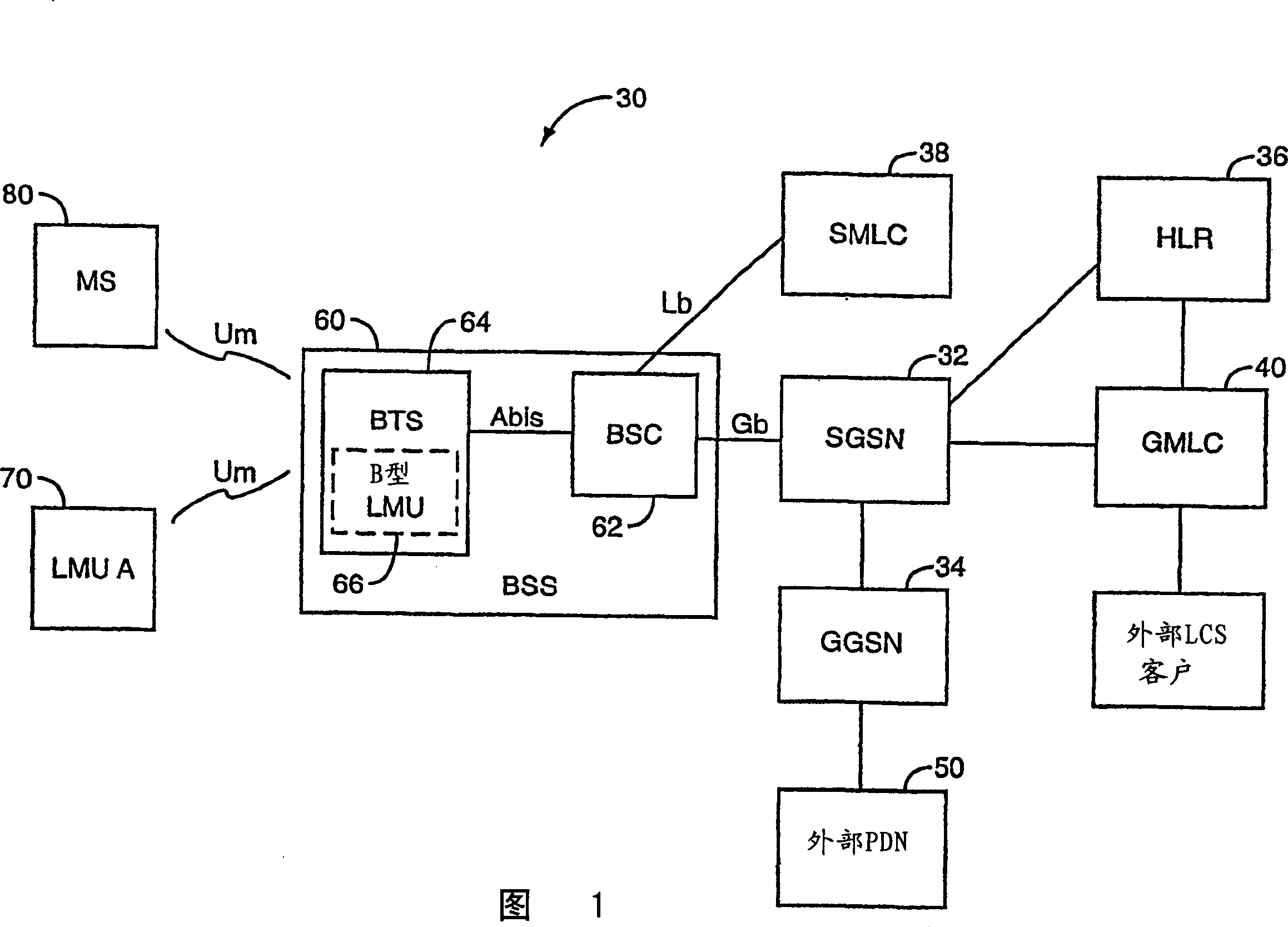 Wireless network architecture and protocol for location services in GPRS packet data network