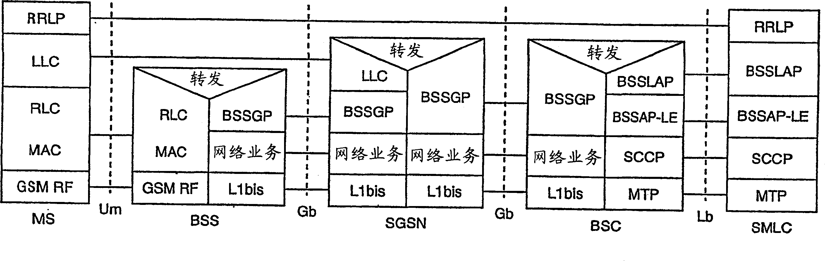 Wireless network architecture and protocol for location services in GPRS packet data network