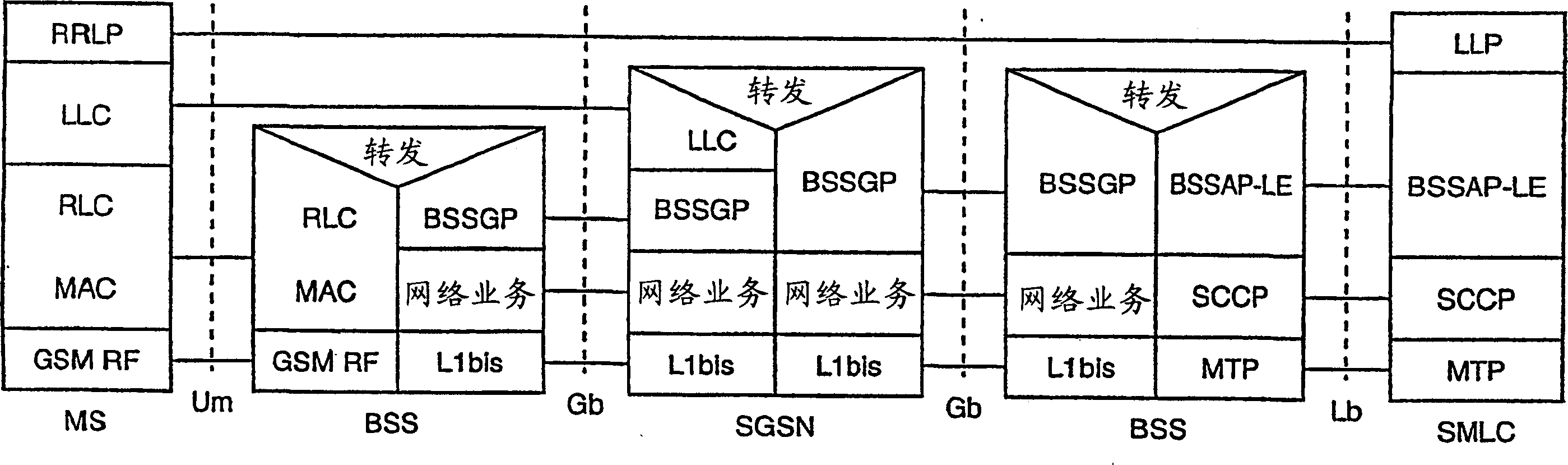 Wireless network architecture and protocol for location services in GPRS packet data network