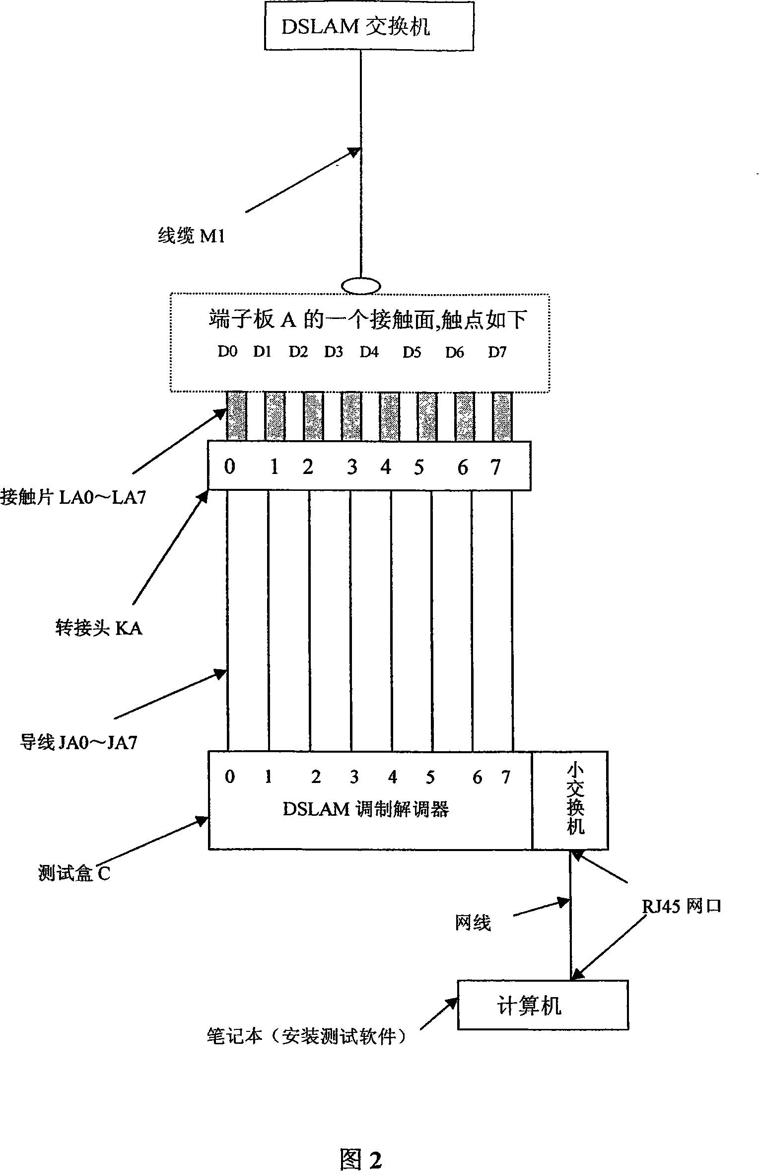 DSLAN port fast detecting device and its detecting method