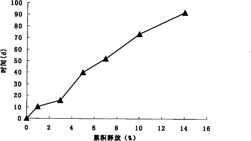 Galanthamine long-acting release injectable microsphere composite and preparation method thereof