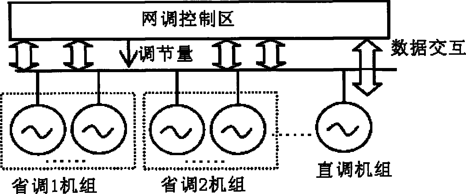 Unified coordination AGC (Automatic Generation Control) control method of interconnected network